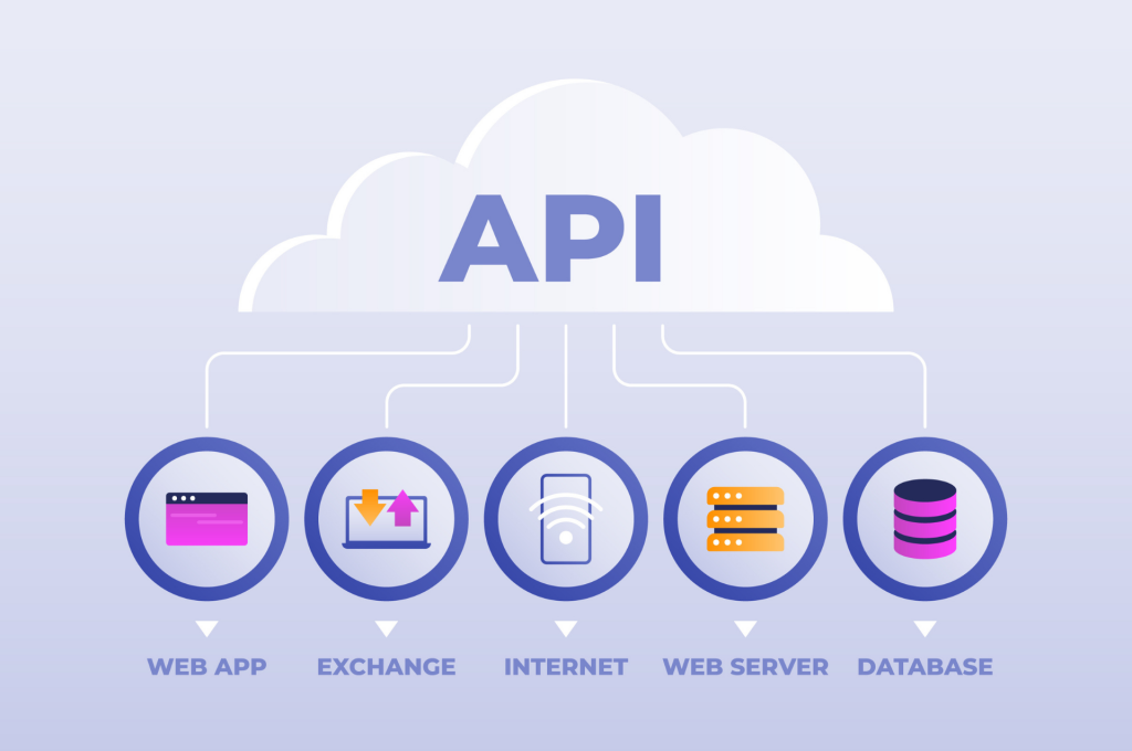 Illustration of an API cloud connected to icons representing web services such as web apps, exchanges, and databases.