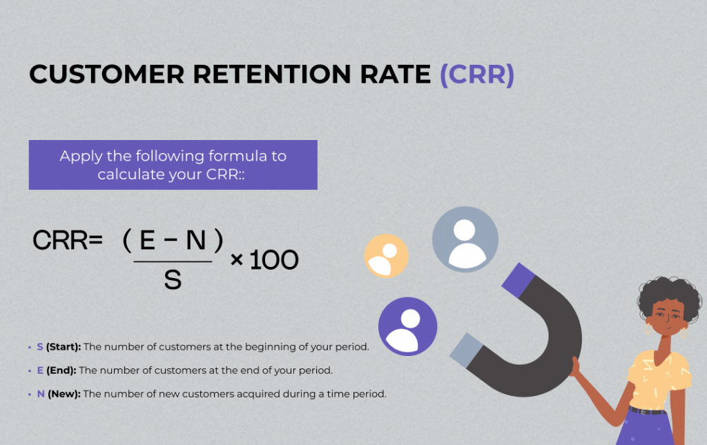 An informative graphic showing the calculation of the Customer Retention Rate (CRR) with a formula