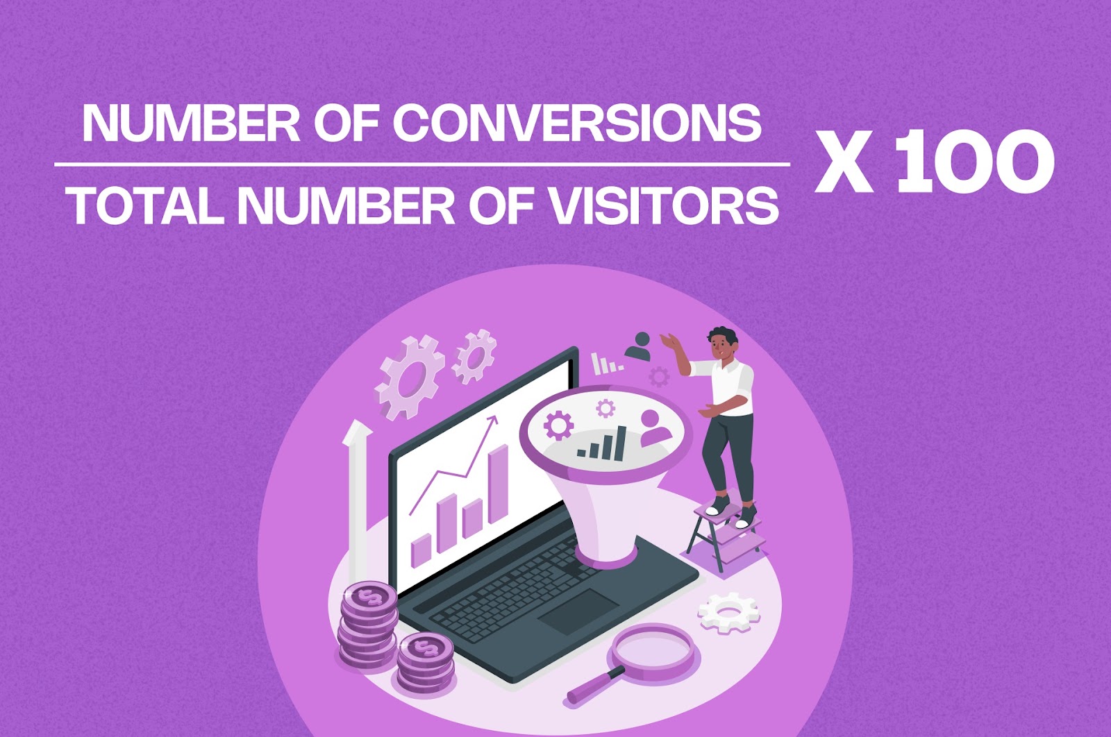 eCommerce conversion rate formula, a metric to measure the percentage of successful transactions against total site visitors
